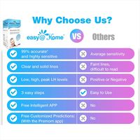 Easy@Home Ovulation Test